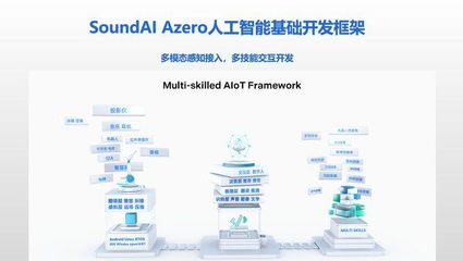 聲智科技榮登“2021科創中國”榜單 以人工智能基礎軟件攻關，驅動新一代AI技術發展